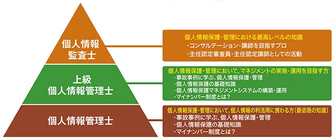 JAPiCO】 一般社団法人 日本個人情報管理協会