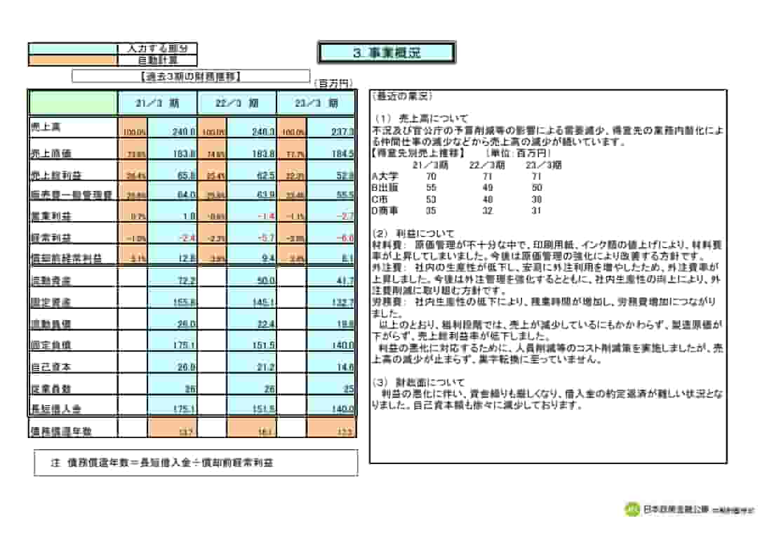 経営改善計画書のサンプルの解説【日本政策金融公庫の雛形です