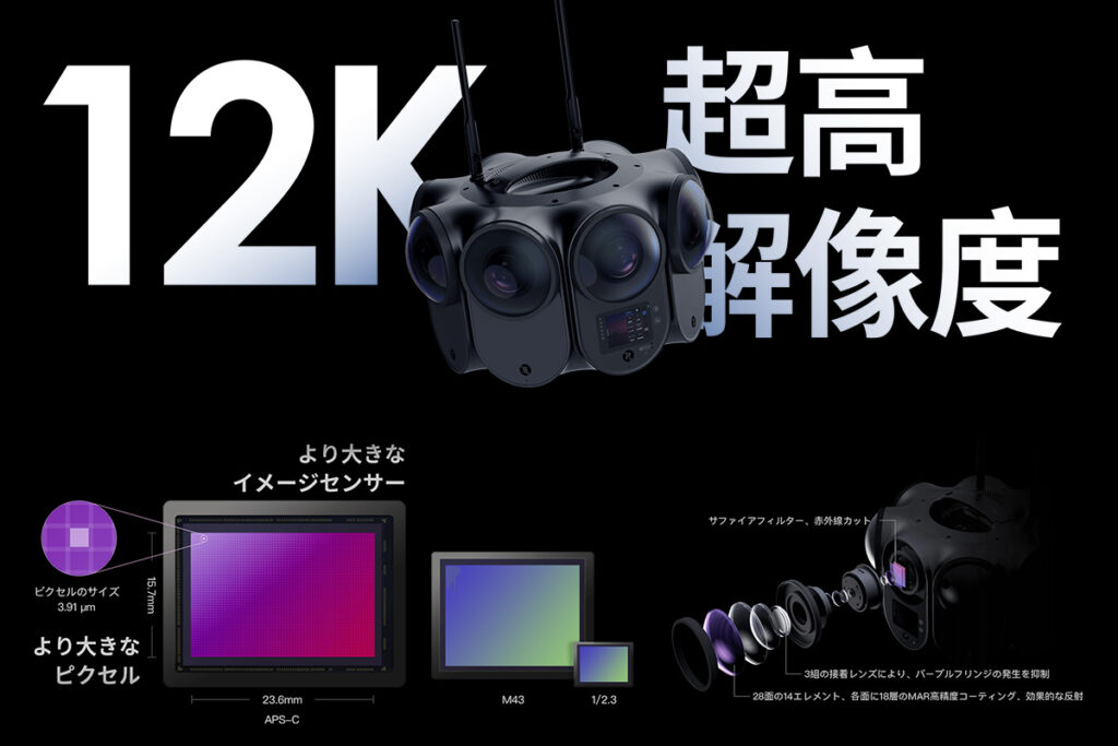 2021年もっとも高性能な12K3D対応VRカメラKandao Obsidian Proに特徴