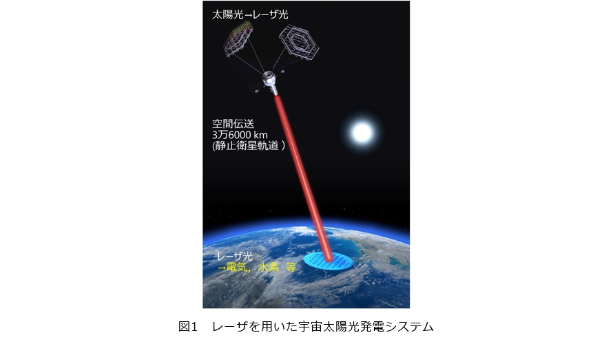 宇宙太陽光発電実現に向けた長距離レーザエネルギー伝送技術と地上での