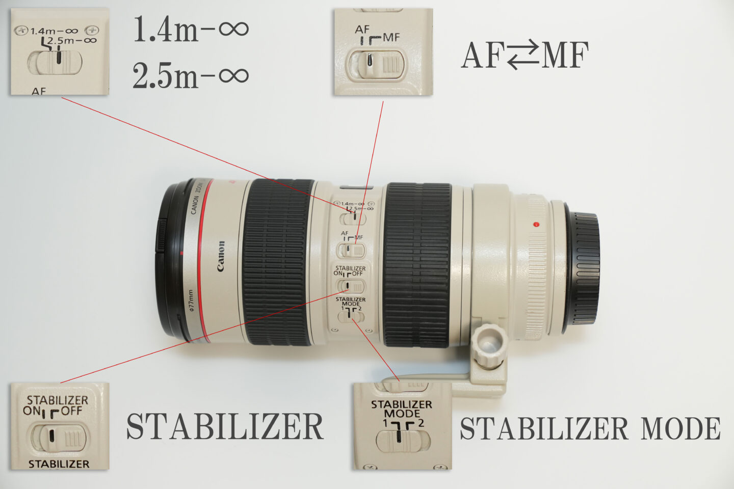 CANON EF70-200mm F2.8L IS USM を徹底解説！実写レビュー - レビュー