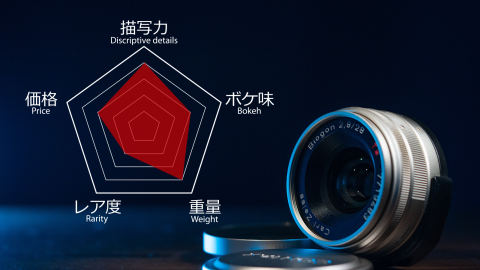 CONTAX G Biogon28mm/f2.8 オールドレンズを徹底解説！実写レビュー