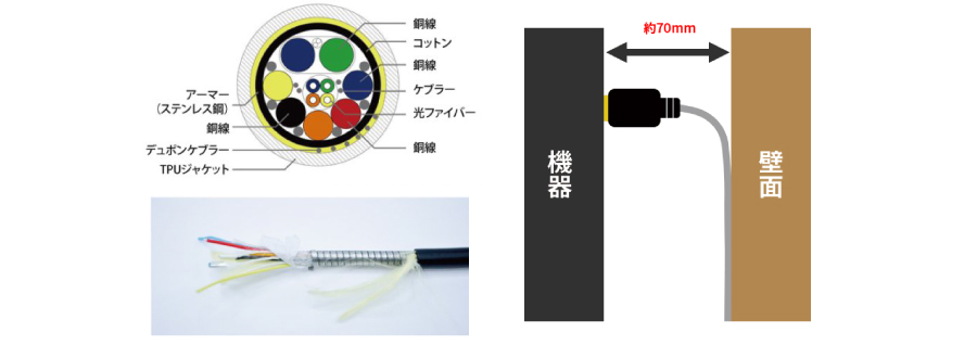 HDMI光アーマーケーブル（18Gbps伝送対応） | ジャパンマテリアル