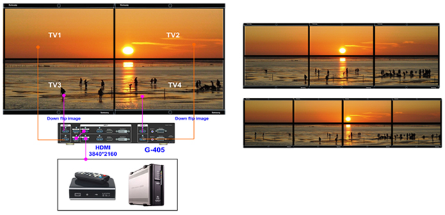GeoBox G-405 4K/30P マルチディスプレイコントローラー | ジャパン