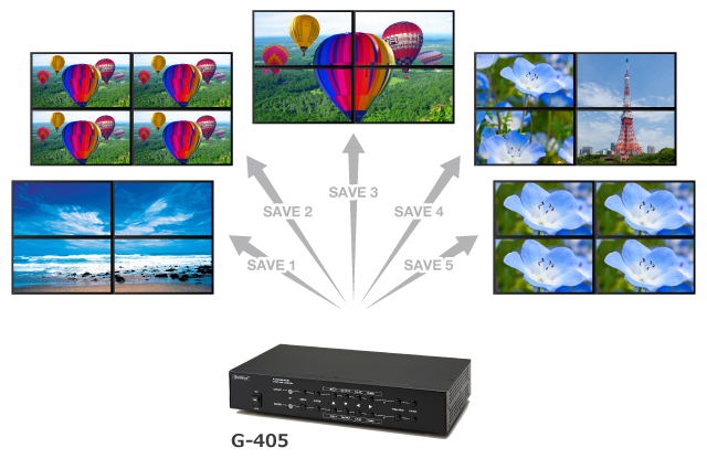 GeoBox G-405 4K/30P マルチディスプレイコントローラー | ジャパン