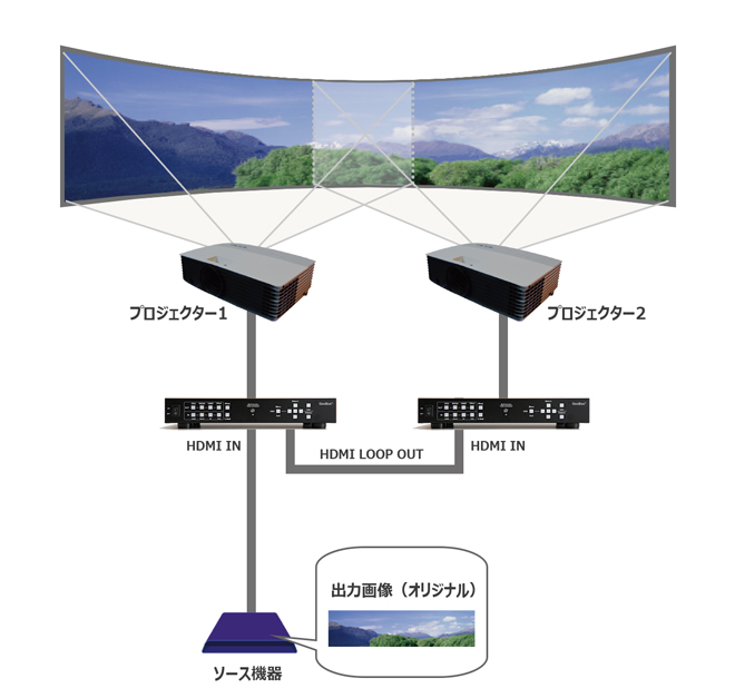 GeoBox G-106 幾何学補正プロセッサー | ジャパンマテリアルジャパン