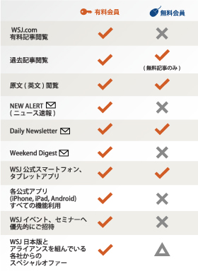 The Wall Street Journal -digital subscription (m)