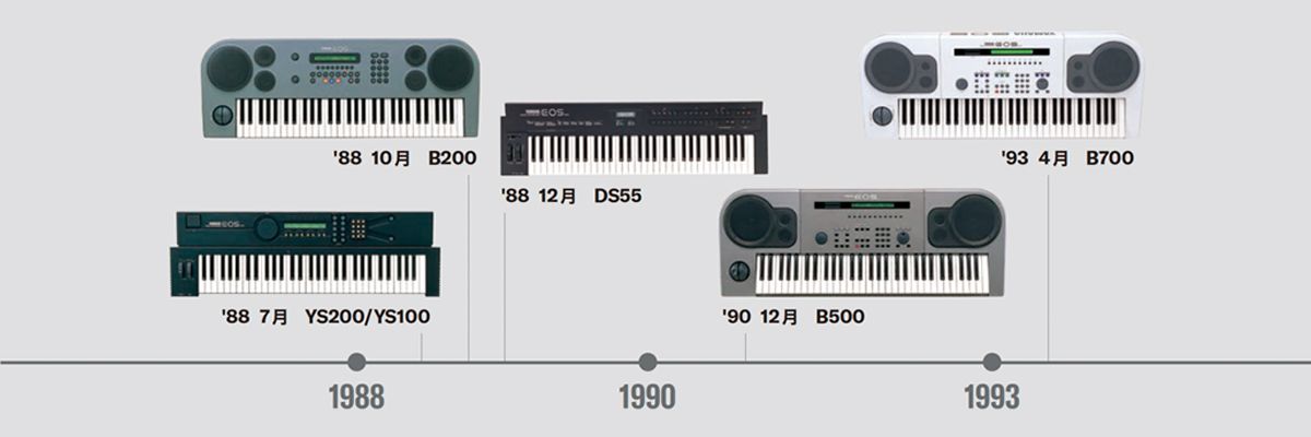 ヤマハ | EOSシリーズ - ヤマハ シンセサイザー 50th Anniversary