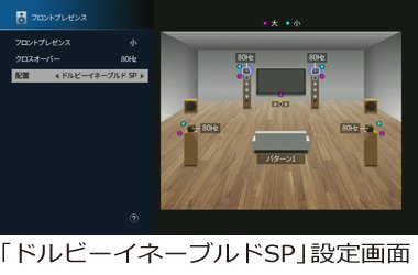 ヤマハ | RX-A2080 - AVアンプ - 概要