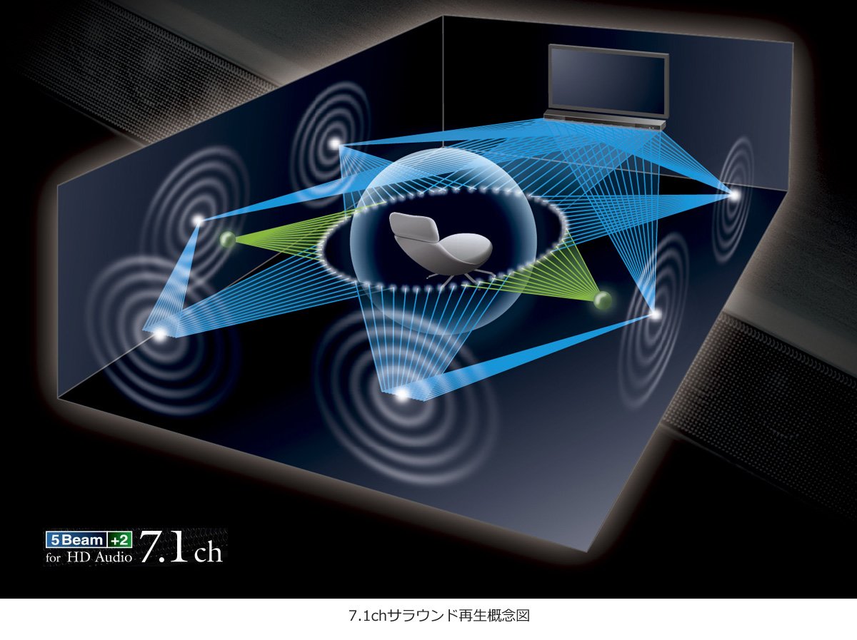 ヤマハ | YSP-2700 - サウンドバー - 概要