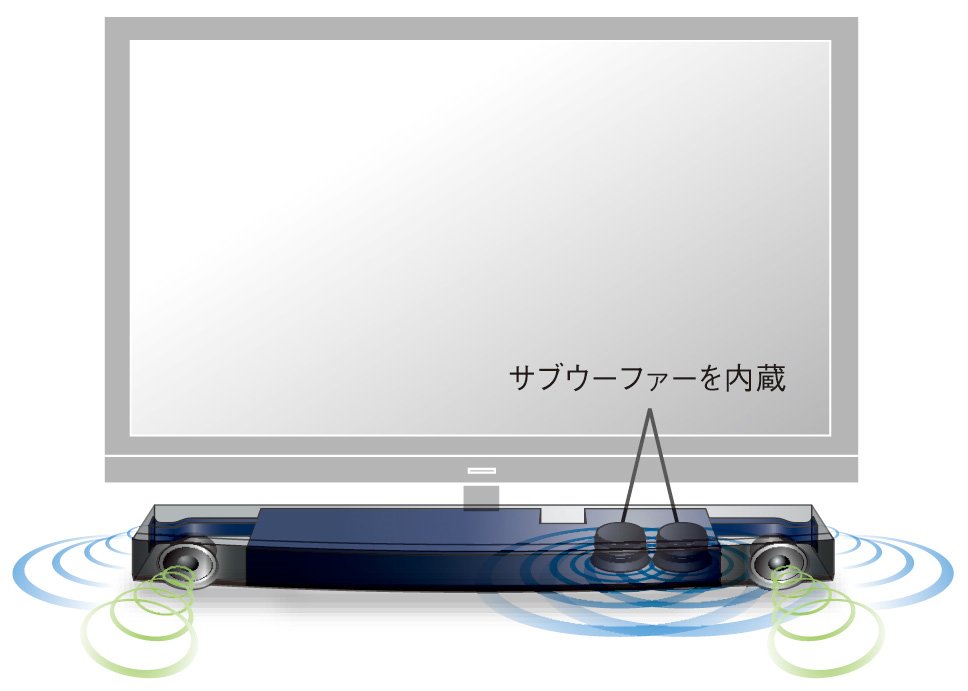 ヤマハ | YAS-101 - サウンドバー - 概要