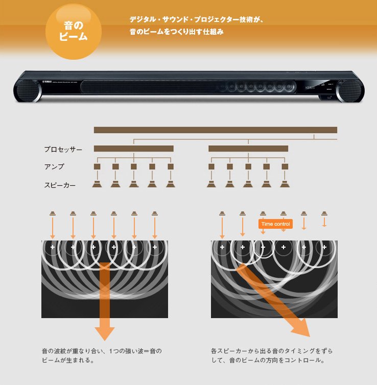 ヤマハ | YSP-1400 - サウンドバー - 概要