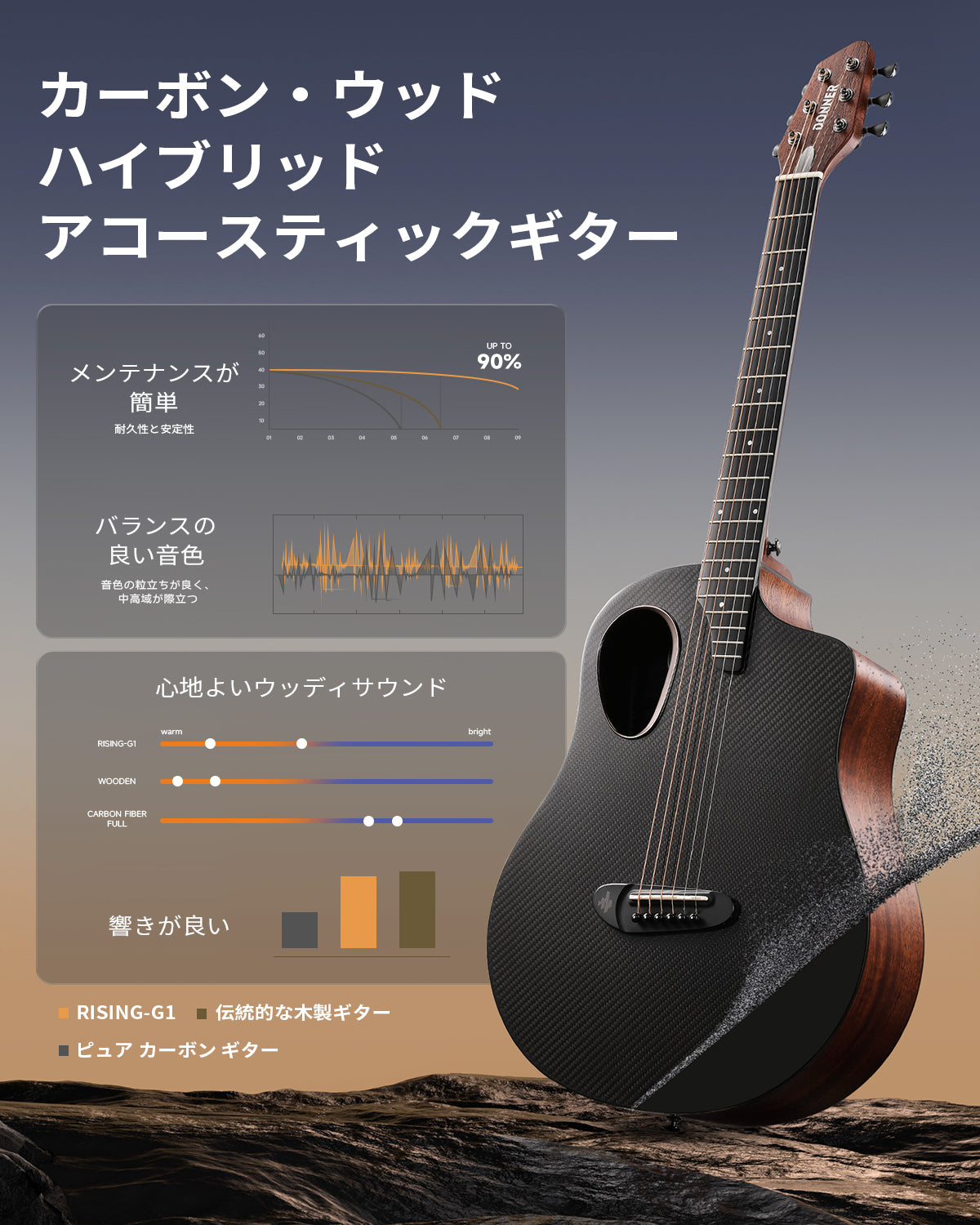 RISING-G1 カーボントップ けアコースティックギターセット初心者向 Donner