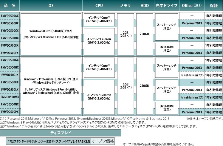 富士通デスクトップ パソコン ESPRIMO D551/GX 製品詳細 - FMWORLD