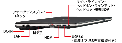 富士通 ノートパソコン（PC） LIFEBOOK S936/M 各部名称/外観 -FMWORLD