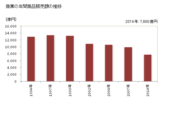 グラフで見る! 徳島市(ﾄｸｼﾏｼ 徳島県)の2025年の人口ピラミッド【出所