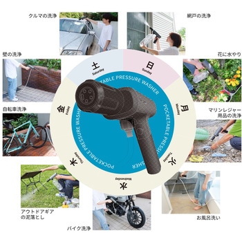 00083043 SPICERR ポケッタブル高圧洗浄機 SWU-201(BK) 1セット SYGN