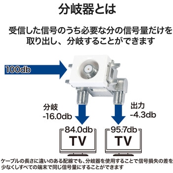 SU7CP2S(P) 直列ユニット中間用 【2K・4K・8K対応】 1個 DXアンテナ