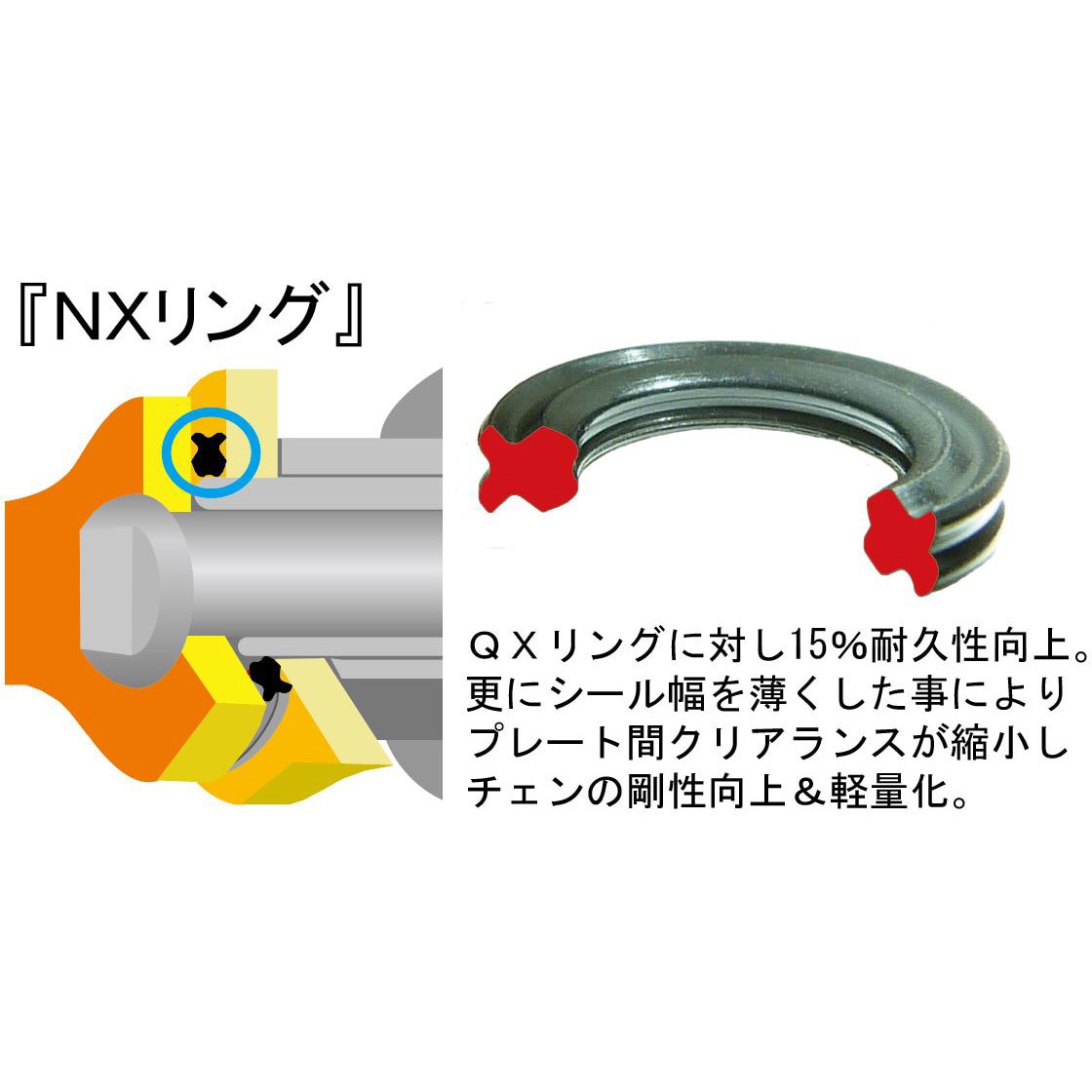 525ZV-X3(GP) SLJ ジョイント 525ZV-X3 1個 EKチェーン 【通販モノタロウ】