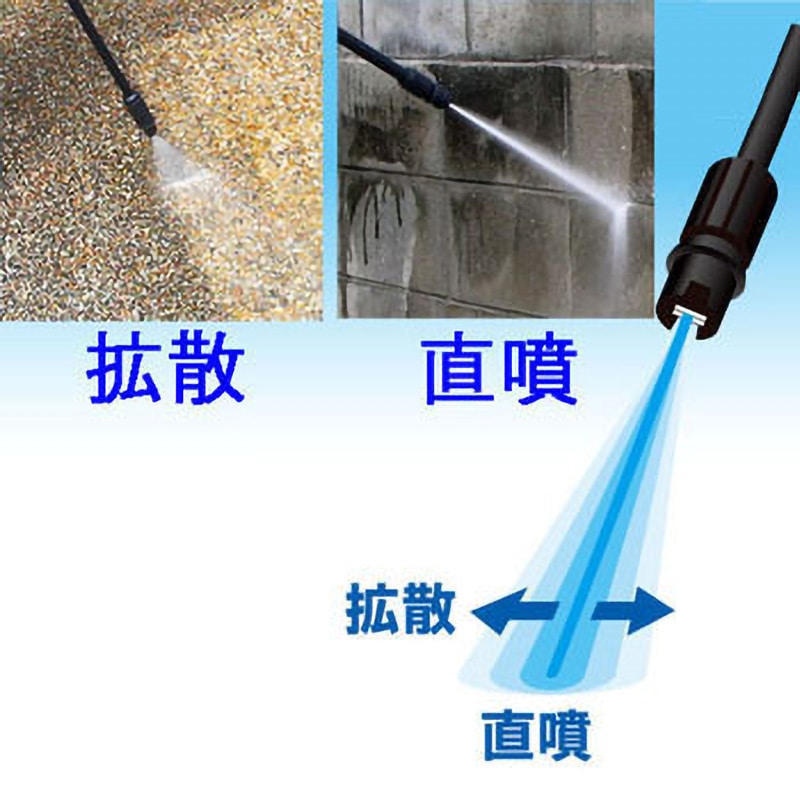 AJP-1420A 高圧洗浄機 1台 京セラインダストリアルツールズ 【通販