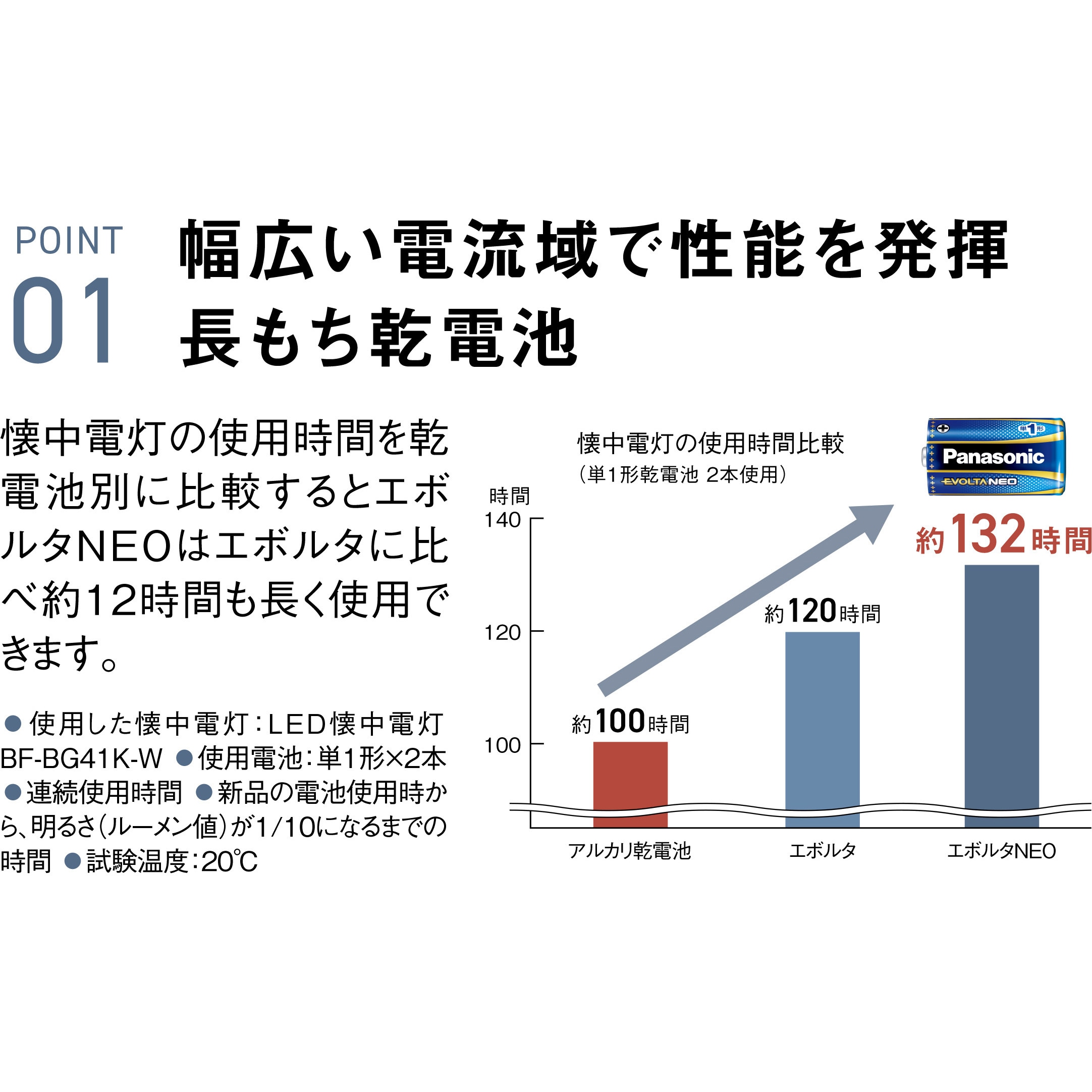 LR6NJ/8SW アルカリ乾電池 エボルタネオ 単3形 Panasonic(パナソニック