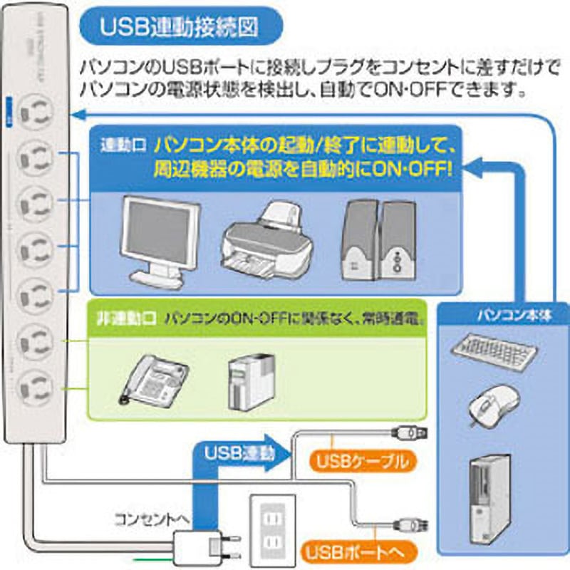 TAP-RE2UN USB連動タップ サンワサプライ アース端子あり 8口 3P抜け