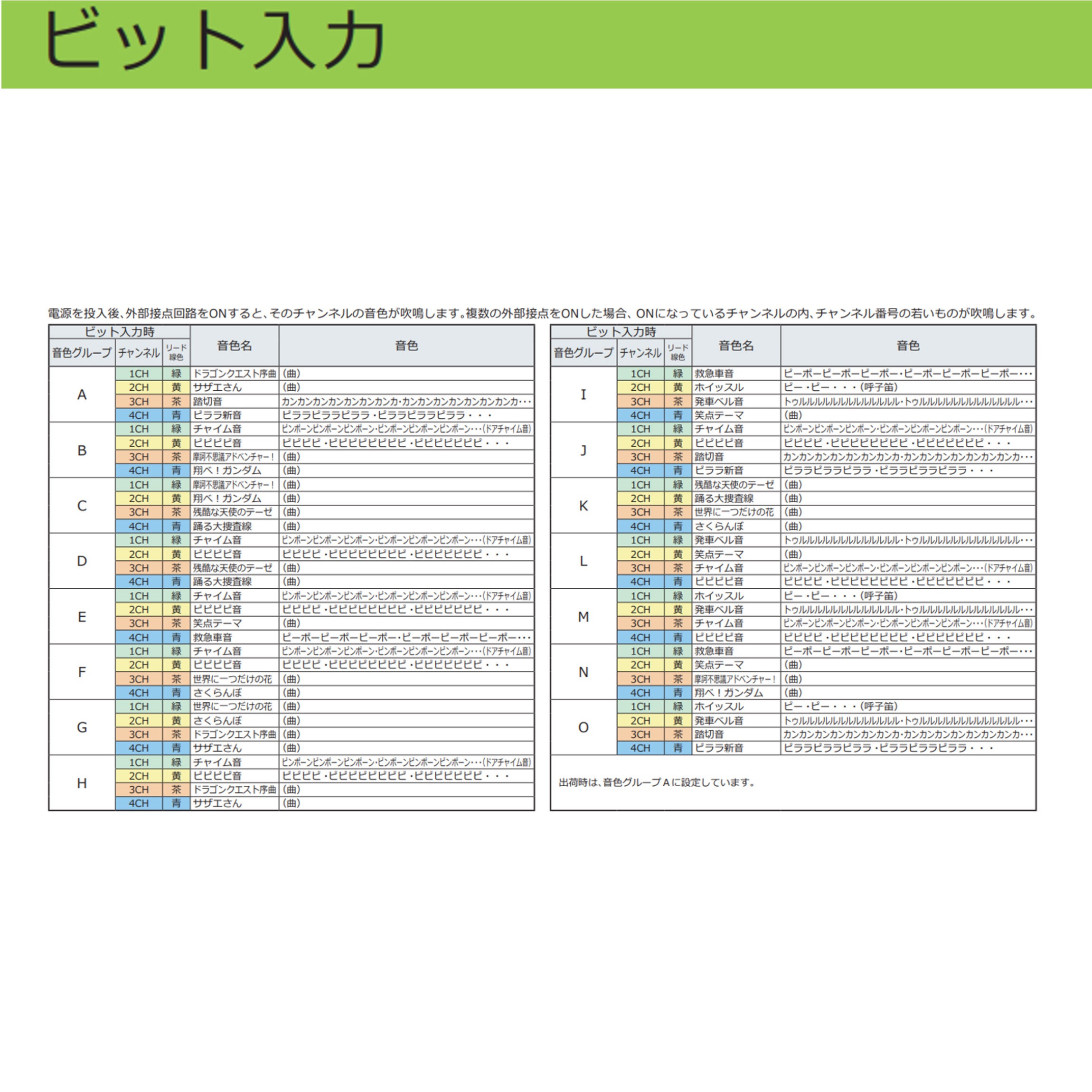 XVSA7BBN 薄型ボディ コーンスピーカー型 電子音警報器 XVSA7シリーズ