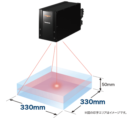 3D FAYbレーザーマーカー LP-ZV - パナソニック
