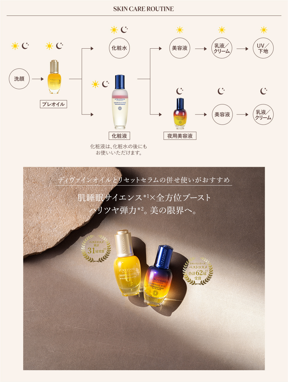 新製品・限定キット登場】リセットエッセンス｜ロクシタン公式通販