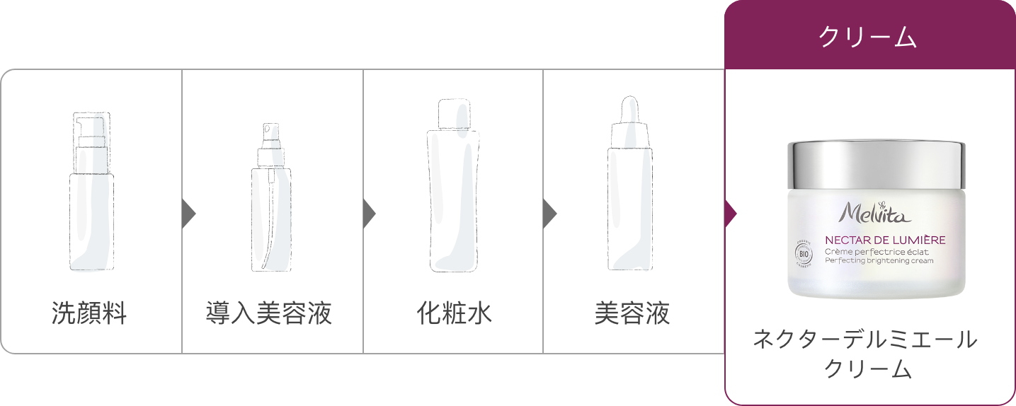 ネクターデルミエール クリーム 50mL ｜フェイスクリーム｜メル