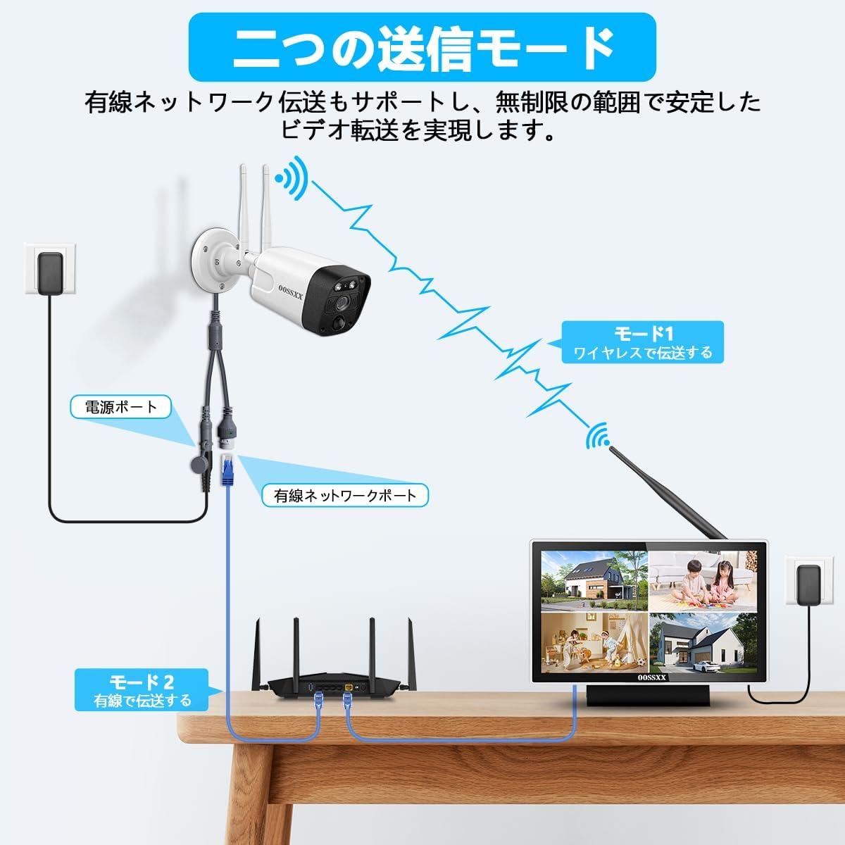 500万超高画素 デュアルアンテナ 安全無線 130°超広角 AI&PIR二重検知