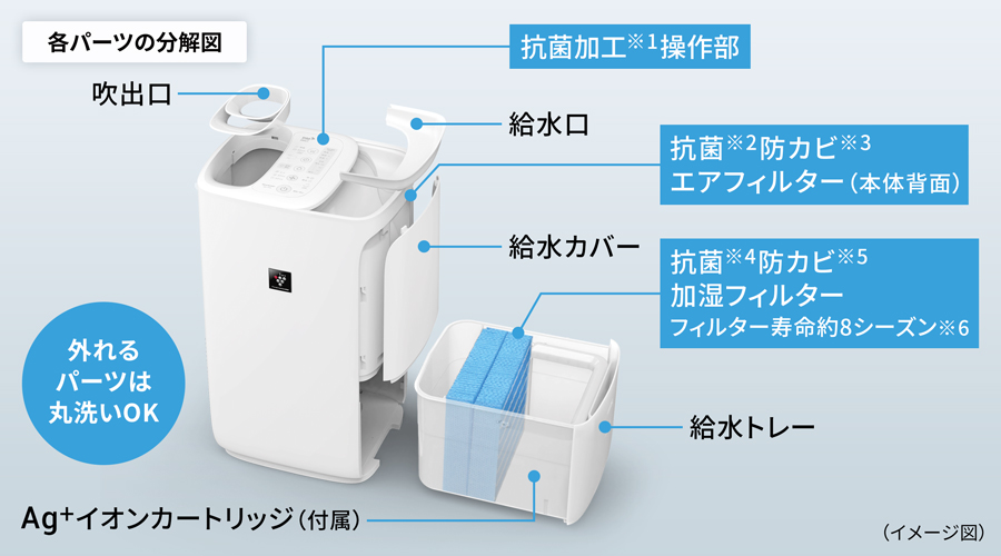 清潔設計 | HV-T75 | プラズマクラスター加湿器：シャープ