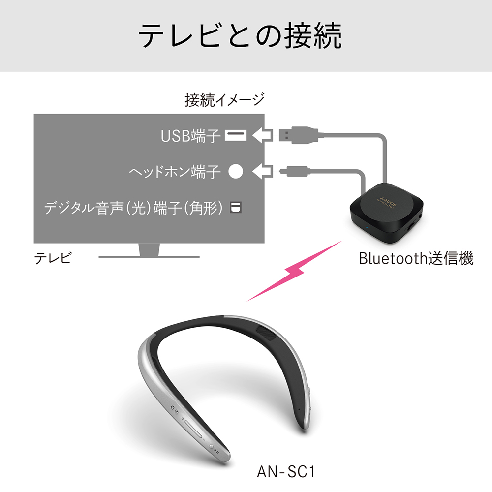 AN-SC1 | ウェアラブルAIスピーカー サウンドパートナー：シャープ