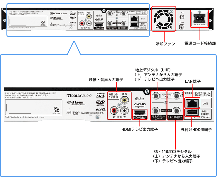 機種別情報（BD-NW510：背面写真（端子図））｜サポート・お問い合わせ