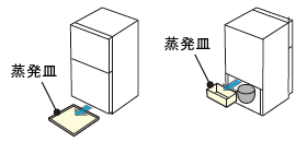 お引っ越し前の準備（蒸発皿がはずせる機種）｜冷蔵庫│コールセンター