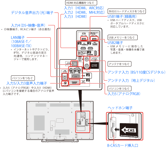 背面端子 配置図（LC-50W20）│液晶テレビ（AQUOS）│サポート・お