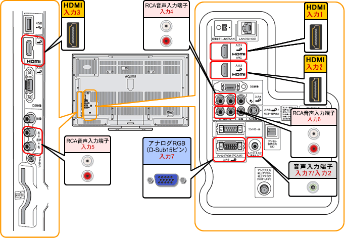 液晶テレビ（AQUOS）｜LC-52DX3／LC-46DX3／LC-40DX3 背面図：シャープ