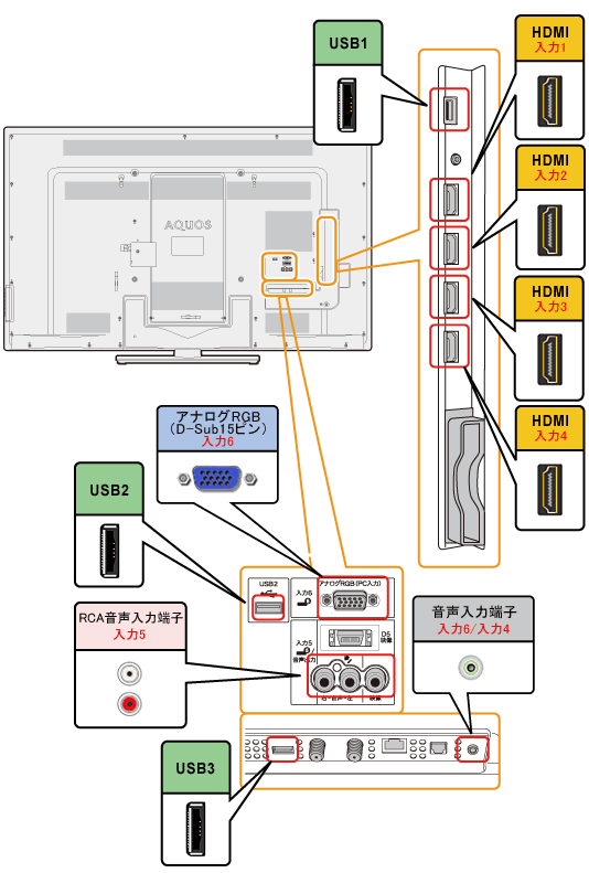 液晶テレビ（AQUOS）｜LC-60G7／LC-52G7／LC-46G7／LC-40G7 端子配置図