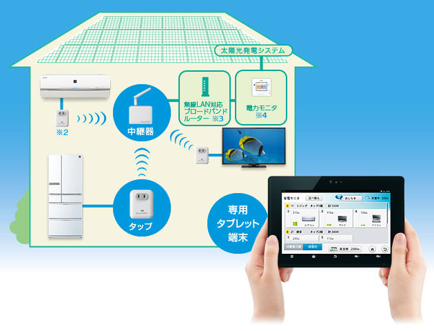 特長 | JH-RTP2 | 住宅用エネルギーソリューションシステム：シャープ