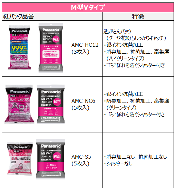 掃除機の品番から紙パック品番を調べたい - 掃除機 - Panasonic