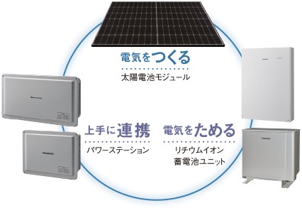 太陽光パネル】太陽電池には電気を蓄える機能はありますか。 - 太陽
