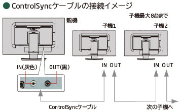 機能: MultiSync LCD-EA231WU/ LCD-EA231WU-BK | NEC