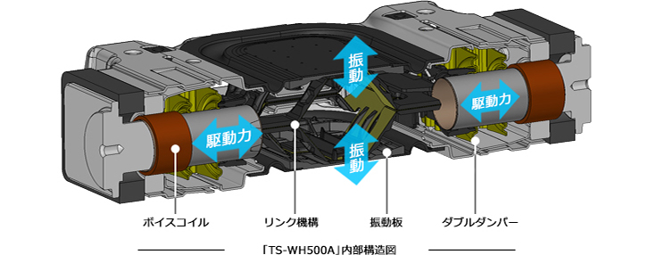 TS-WH500A｜サブウーファー｜スピーカー｜パイオニア株式会社