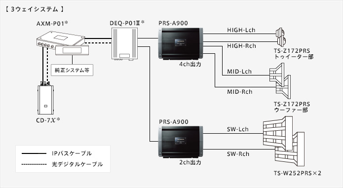carrozzeria | カーAV/ハイエンド・オーディオ PRS-A900