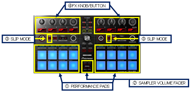 業界初、「Serato DJ」に対応した追加型DJコントローラー“Digital DJ