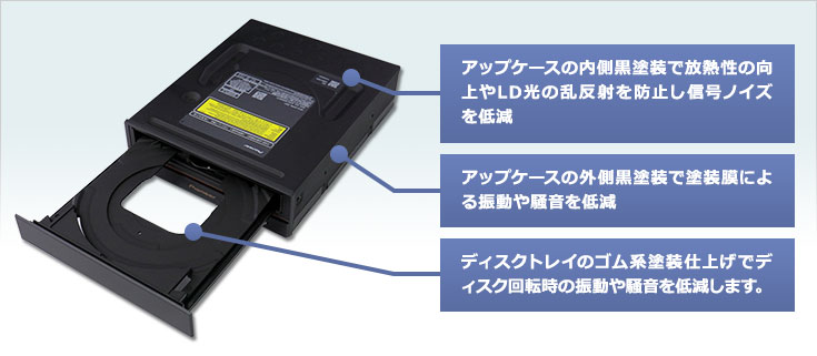 BDR-X13J-X 特長【開発コンセプト】 | ブルーレイドライブ | PC