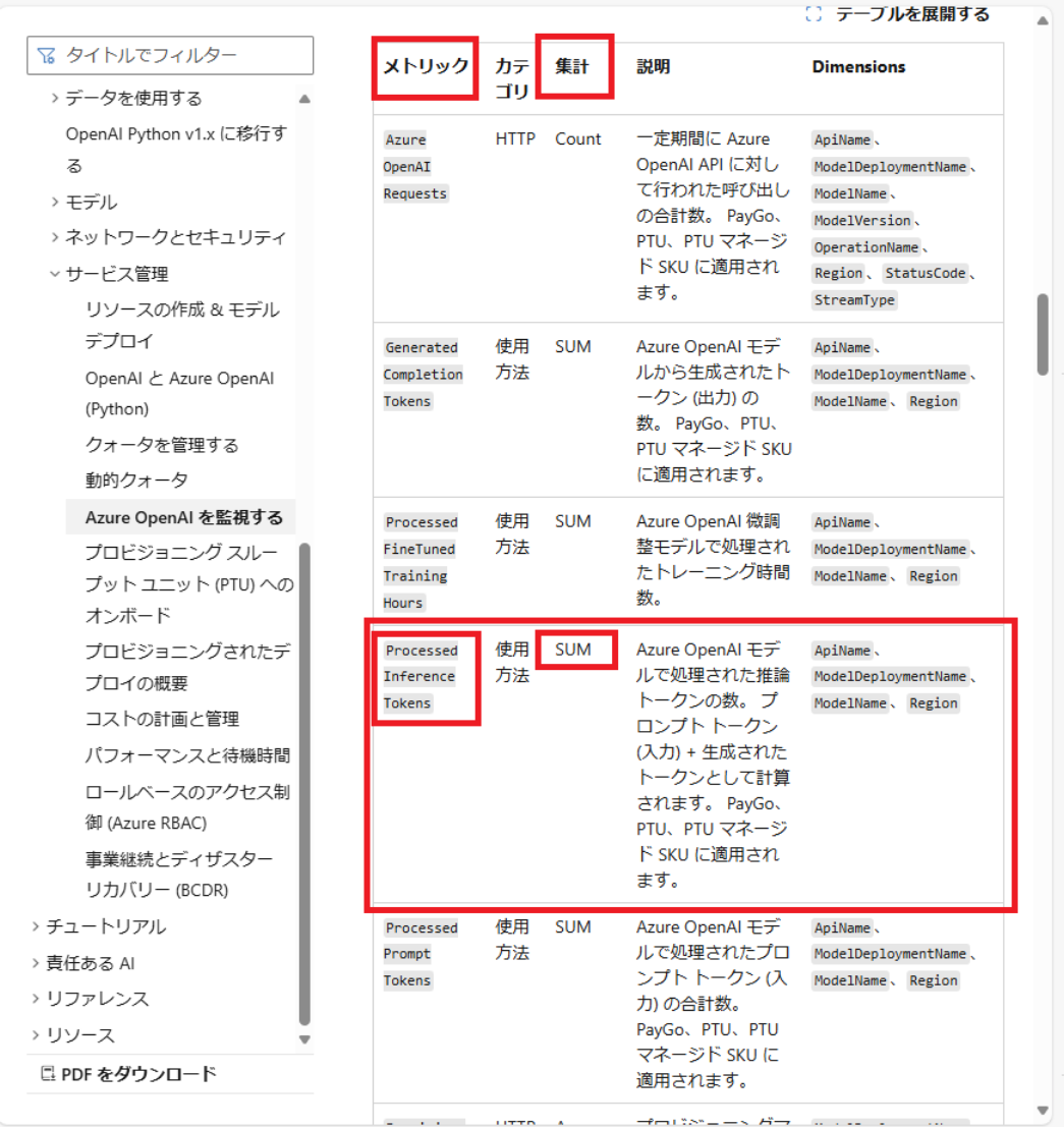 メトリック エクスプローラーを用いてAzure OpenAI の トークン使用量