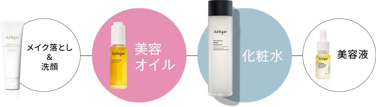 スキンケアセット]つや肌モイストケアキットN | ジュリーク公式サイト