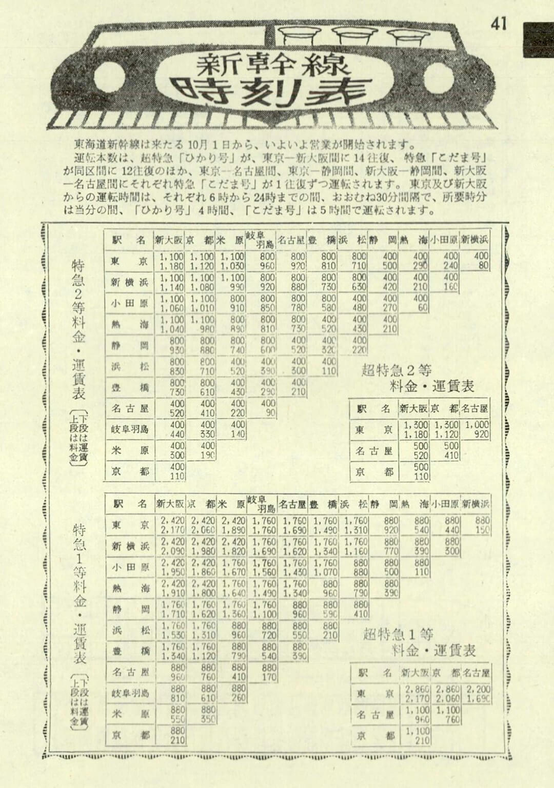 鉄道史と時刻表100年の歩み | JTB時刻表100周年特設サイト | 株式会社