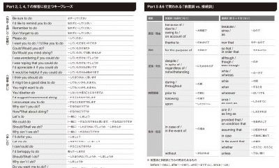 TOEIC® L&Rテスト「精選」シリーズに【総合模試】が新登場！